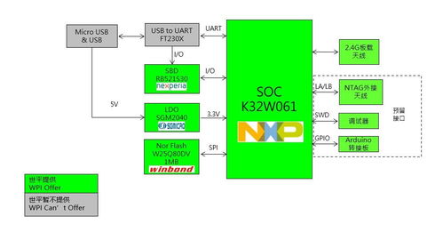 大联大世平集团推出基于NXP产品的Zigbee Super Dongle方案，推动智能物联网应用创新