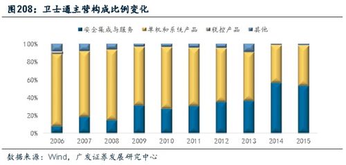 深度研读《参军策》卷九 军工集团上市公司投资图解之信息电子技术服务——独角兽智库推荐