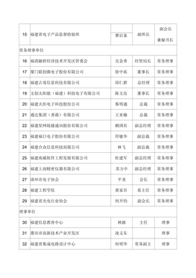 福建省信息产业商会会员名册概览 信息电子技术服务领域