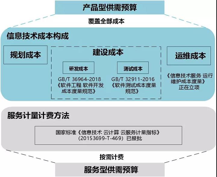 湖北省软件行业协会 信息电子技术服务的区域引领者