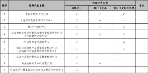 非金融机构支付服务业务系统检测机构入围名单及业务范围 Information电子技术服务浅析