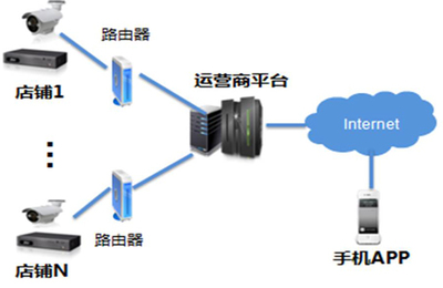 商铺安防需求与应用 从监控到智能化的全面解决方案